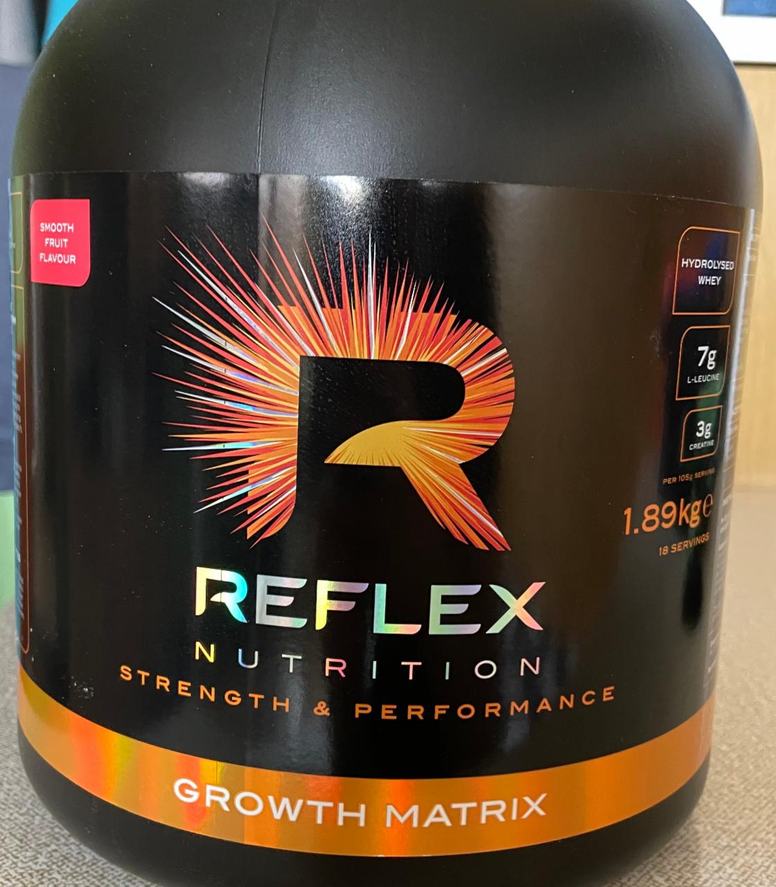 Fotografie - Reflex Growth Matrix